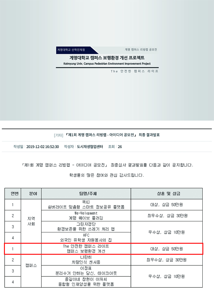 계명대학교 산학인재원 주최 <제 1회 계명 캠퍼스 리빙랩 공모전> 대상 수상