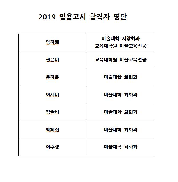 2019 임용고시 합격자 명단