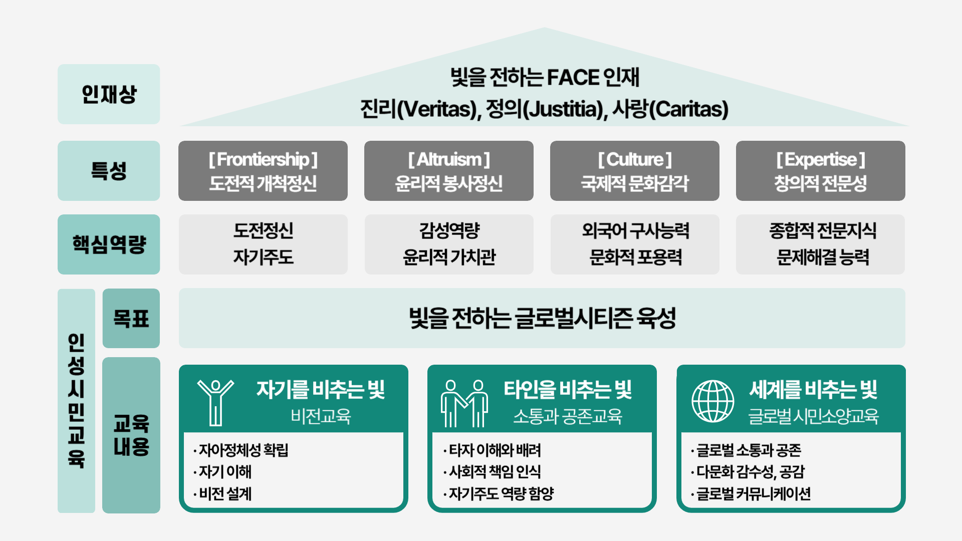 계명인성교육원 교육 목표