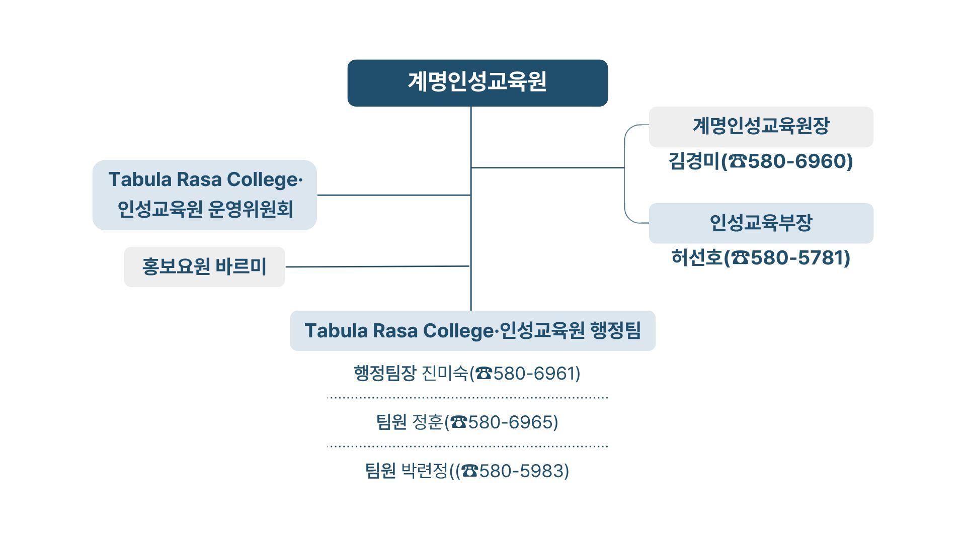 계명인성교육원 조직도