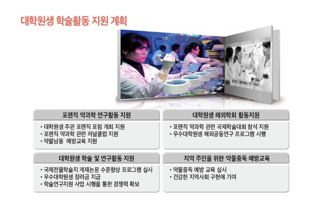 대학원생 학술활동 지원 계획