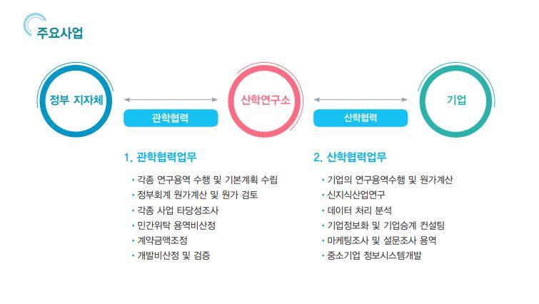주요사업