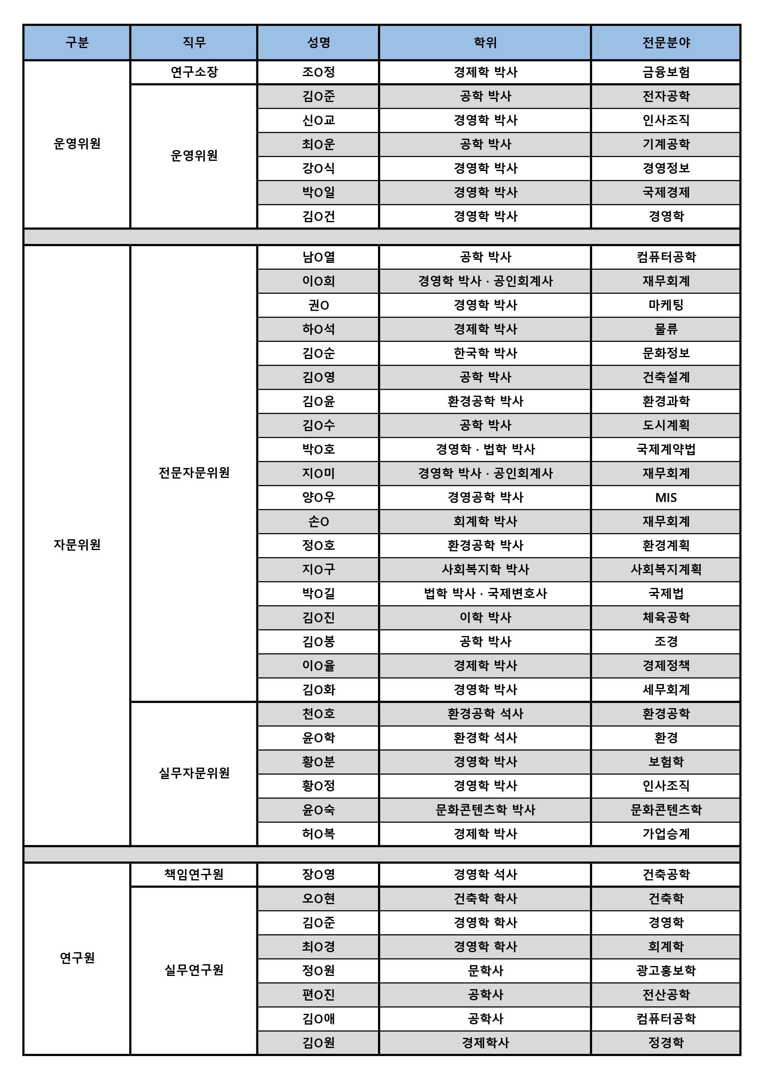 임원 및 위원진