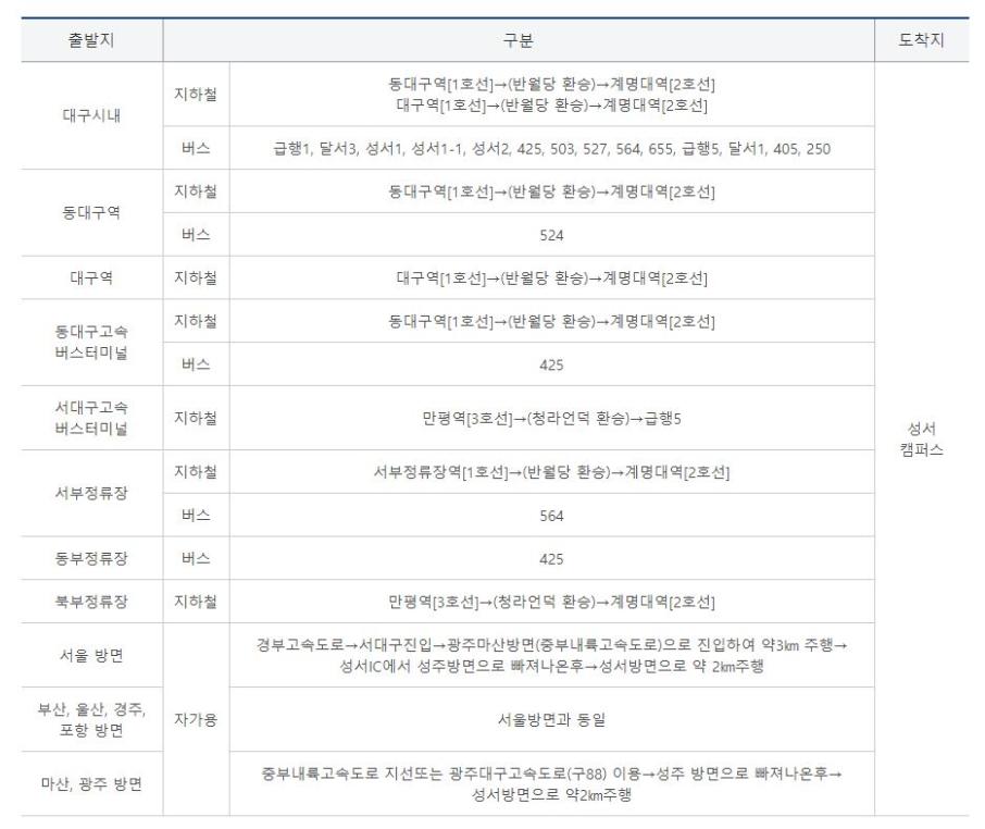 찾아오시는 길