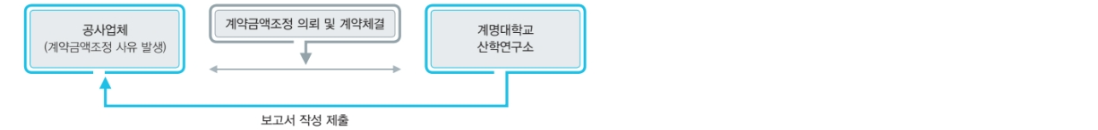 계약금액 조정