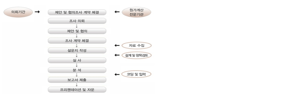 마케팅 설문조사