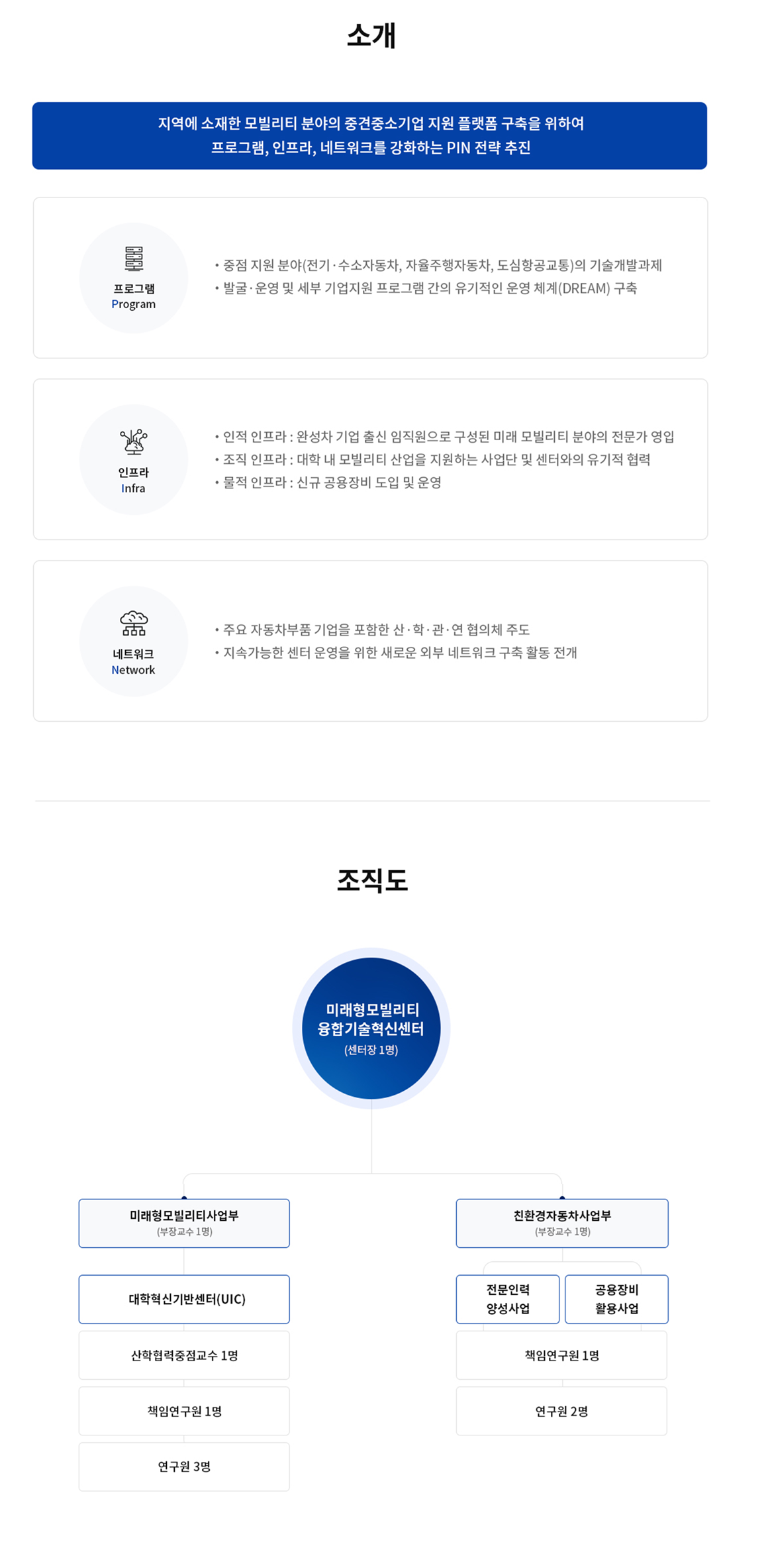 소개 및 조직도