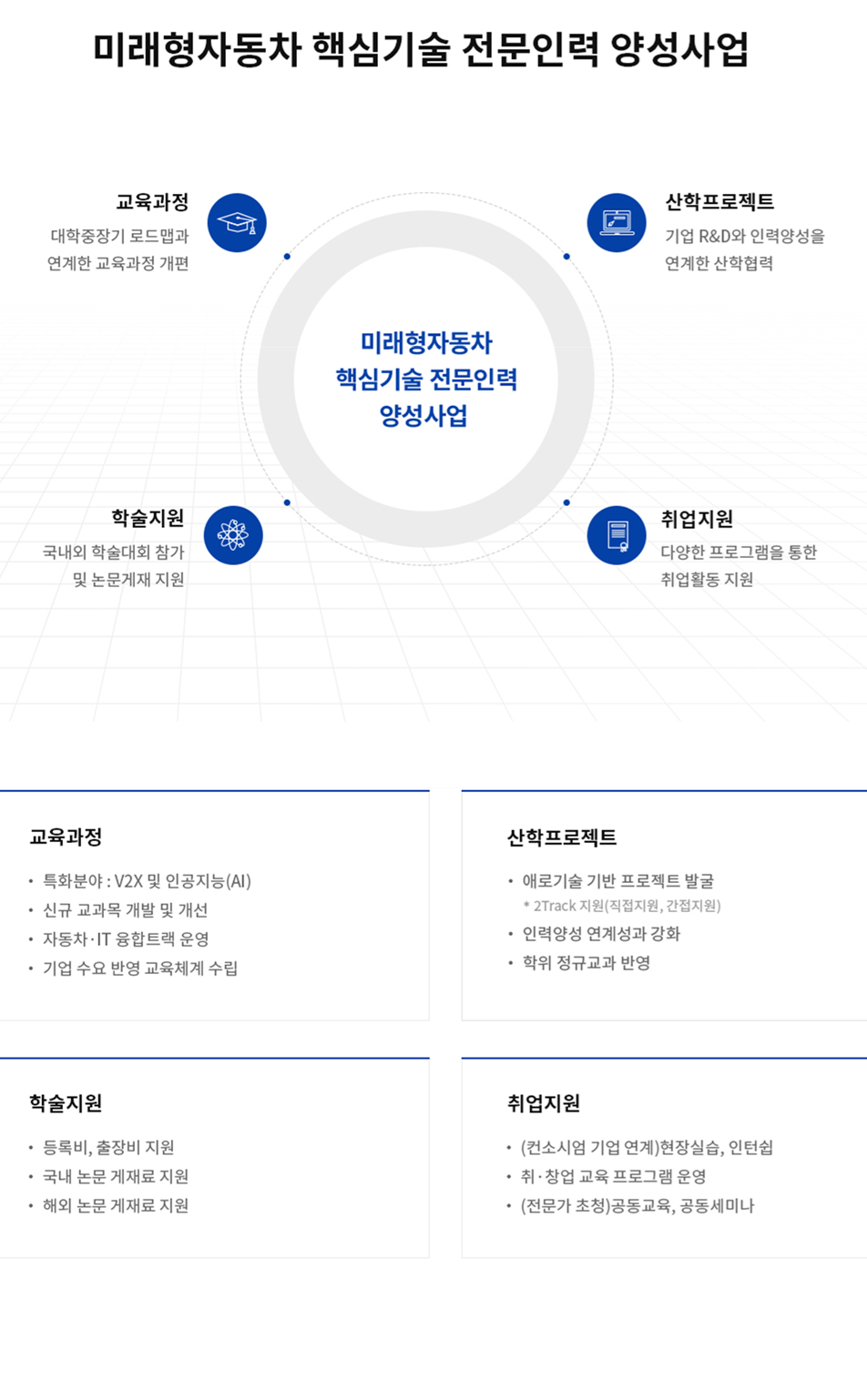 미래소개(취합)