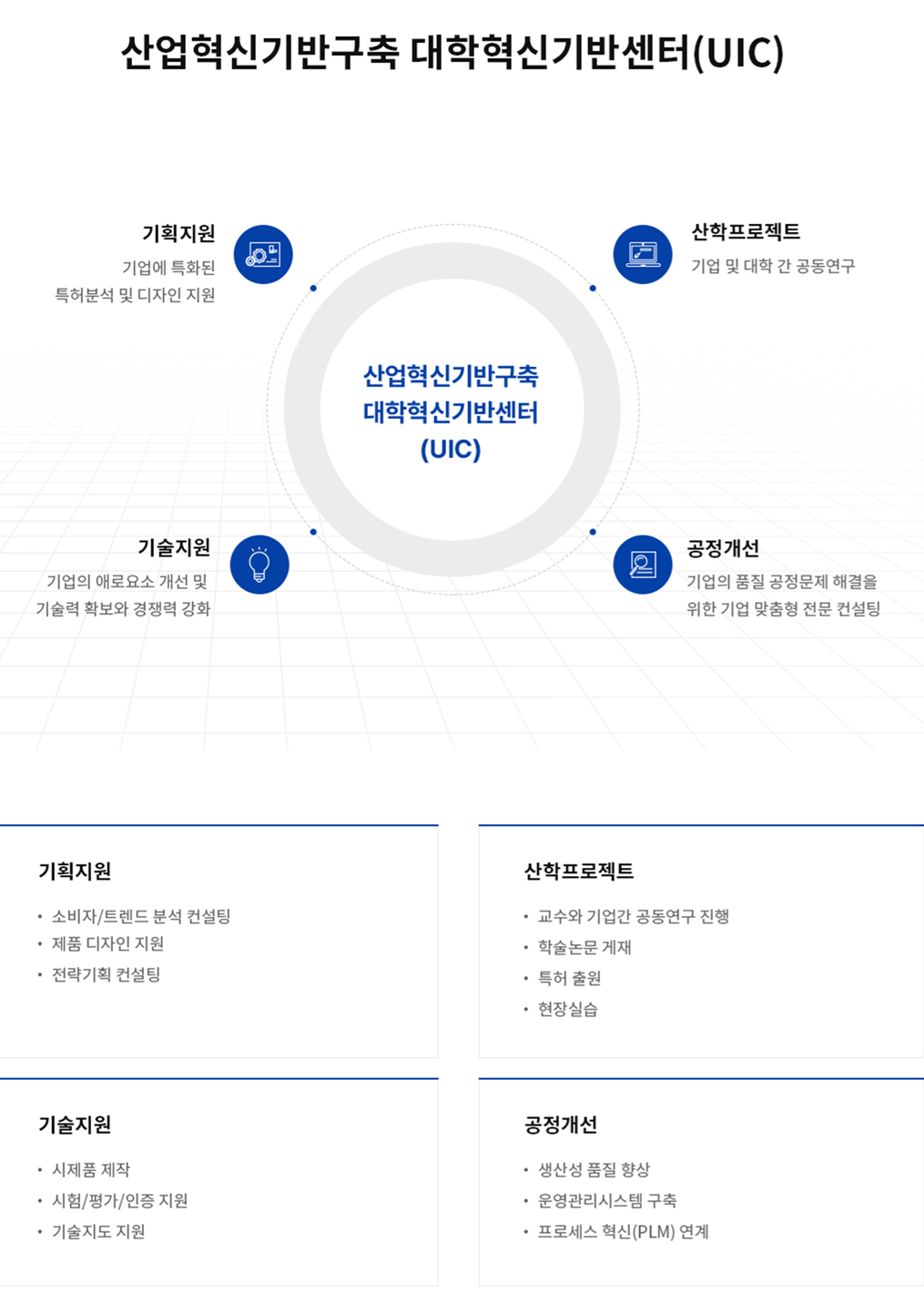 산업혁신소개